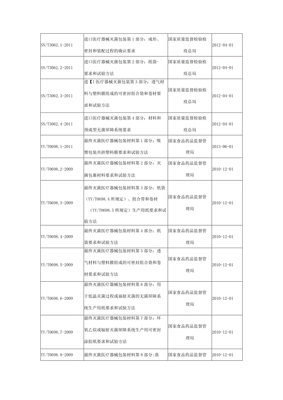 最终灭菌医疗器械包装材料与灭菌方式的选择.docx_第2页