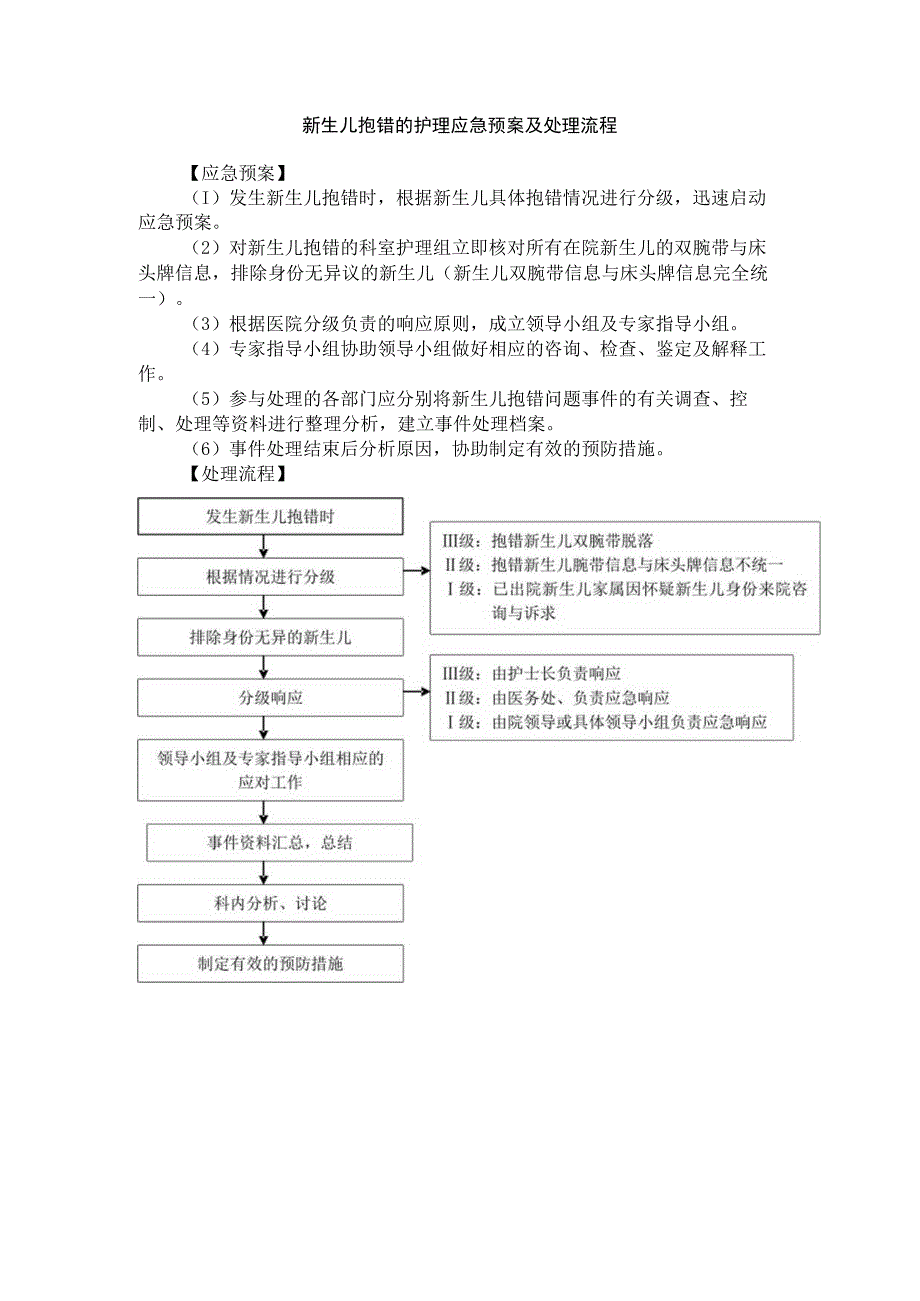 新生儿抱错的护理应急预案及处理流程.docx_第1页