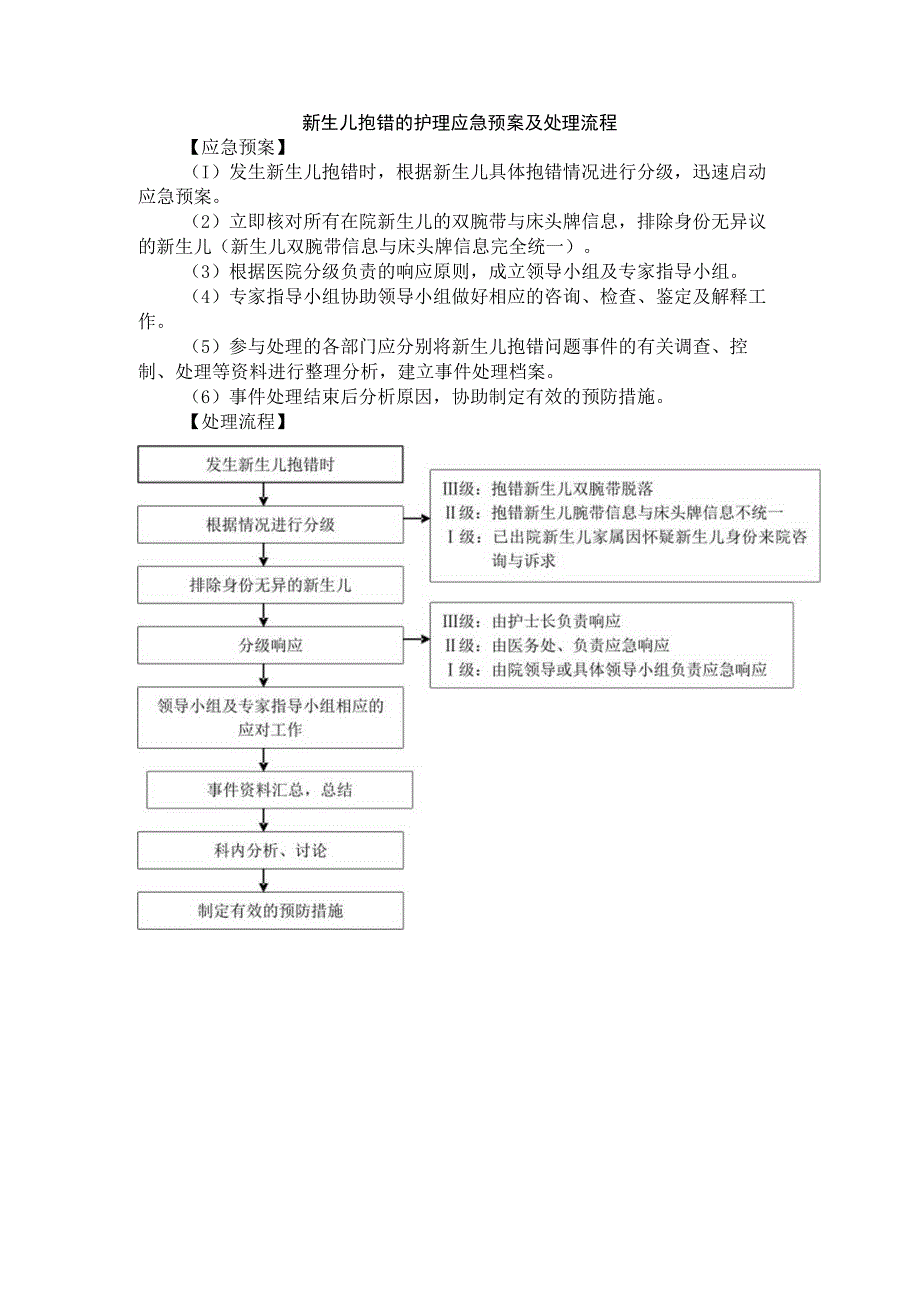 新生儿抱错的护理应急预案及处理流程.docx_第1页