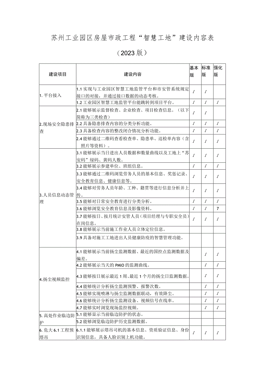 苏州工业园区房屋市政工程“智慧工地”建设内容023版.docx_第1页