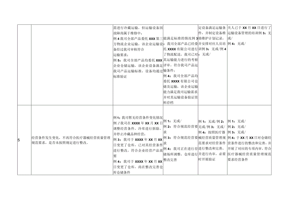 医疗器械经营企业风险隐患自查表(填写示例模板).docx_第3页