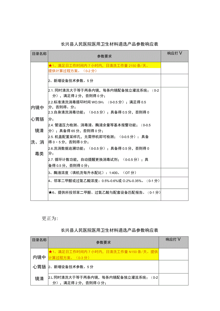 长兴县人民医院医用卫生材料遴选产品参数响应表.docx_第1页