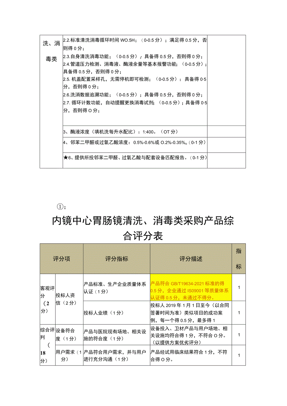 长兴县人民医院医用卫生材料遴选产品参数响应表.docx_第2页