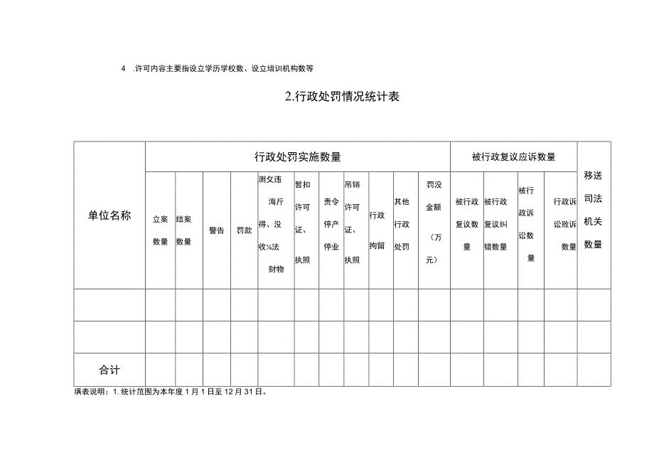 青岛市教育系统行政执法信息报告表.docx_第2页