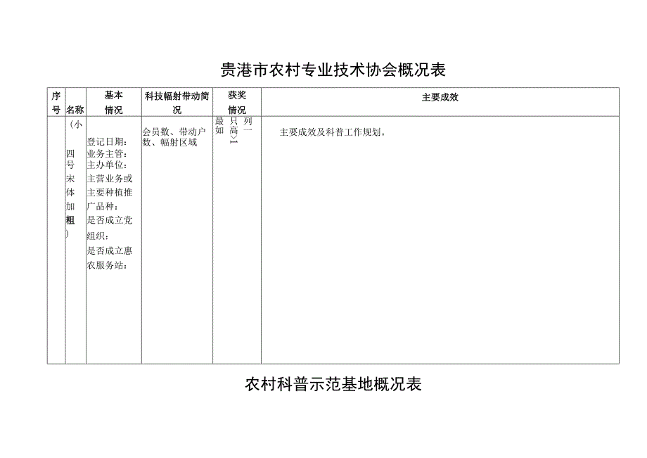 贵港市农村专业技术协会概况表.docx_第1页