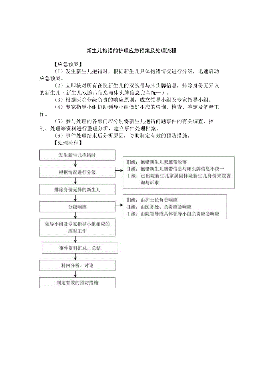 新生儿抱错的护理应急预案及处理流程.docx_第1页