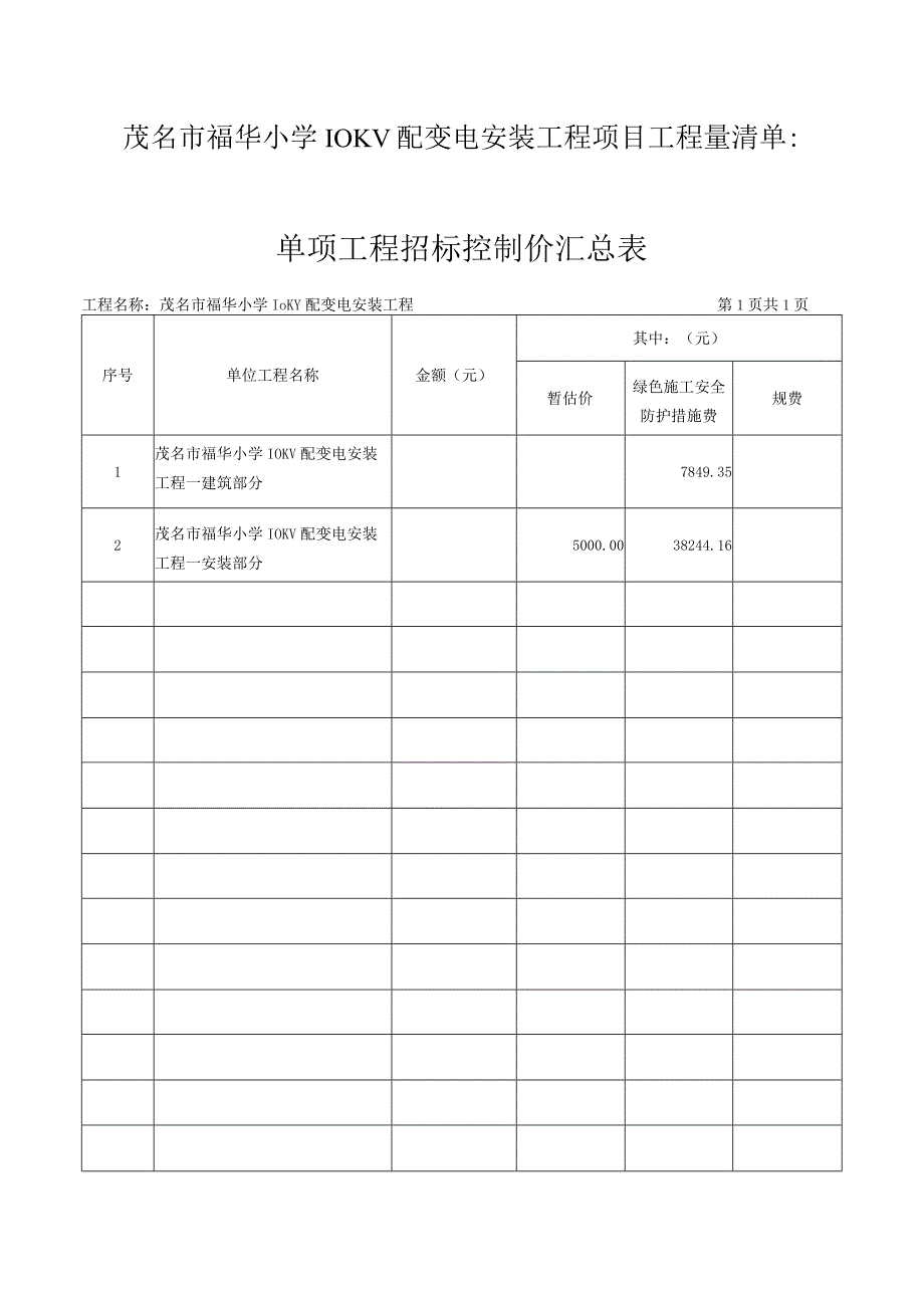 茂名市福华小学10KV配变电安装工程项目工程量清单单项工程招标控制价汇总表.docx_第1页