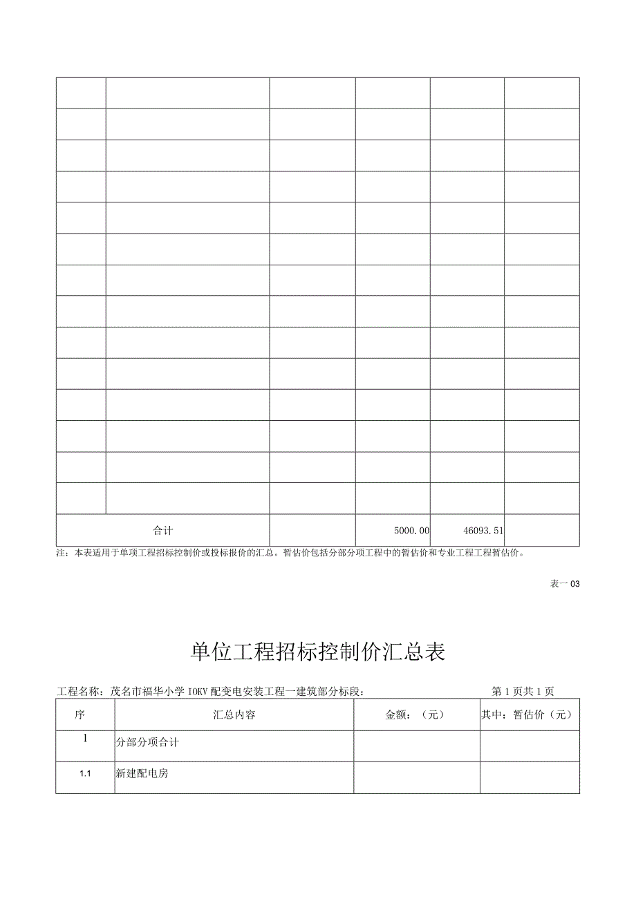 茂名市福华小学10KV配变电安装工程项目工程量清单单项工程招标控制价汇总表.docx_第2页