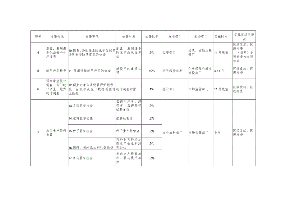 蔡甸区市场监管领域2023年度部门联合双随机抽查工作计划.docx_第2页