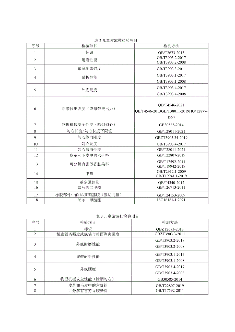 贵州省童鞋产品质量监督抽查实施细则（2023年版）.docx_第2页