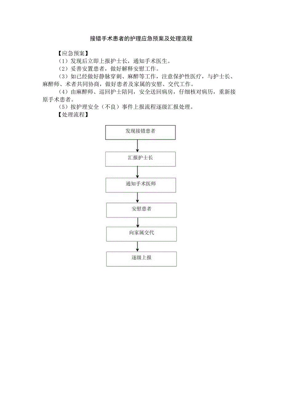 接错手术患者的护理应急预案及处理流程.docx_第1页