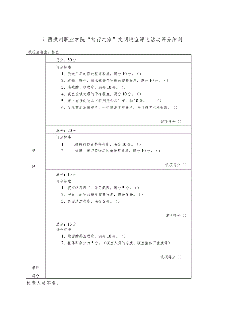 江西洪州职业学院“笃行之家”文明寝室评选活动评分细则被检查寝室栋室总分50分检查人员签名.docx_第1页