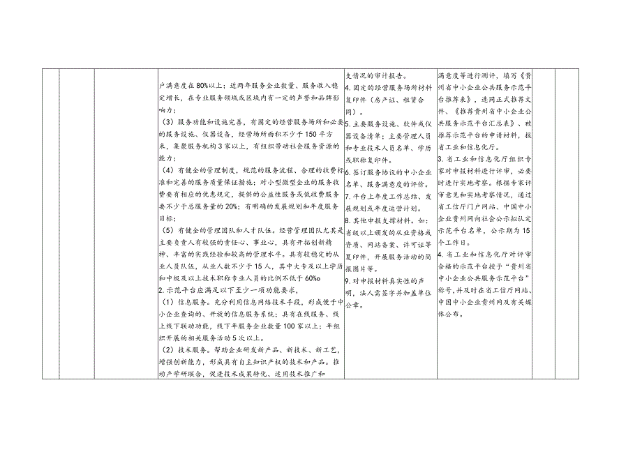 贵州省工业和信息化领域行政确认裁量权基准.docx_第3页