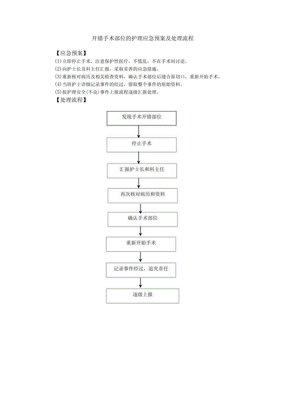 开错手术部位的护理应急预案及处理流程.docx_第1页