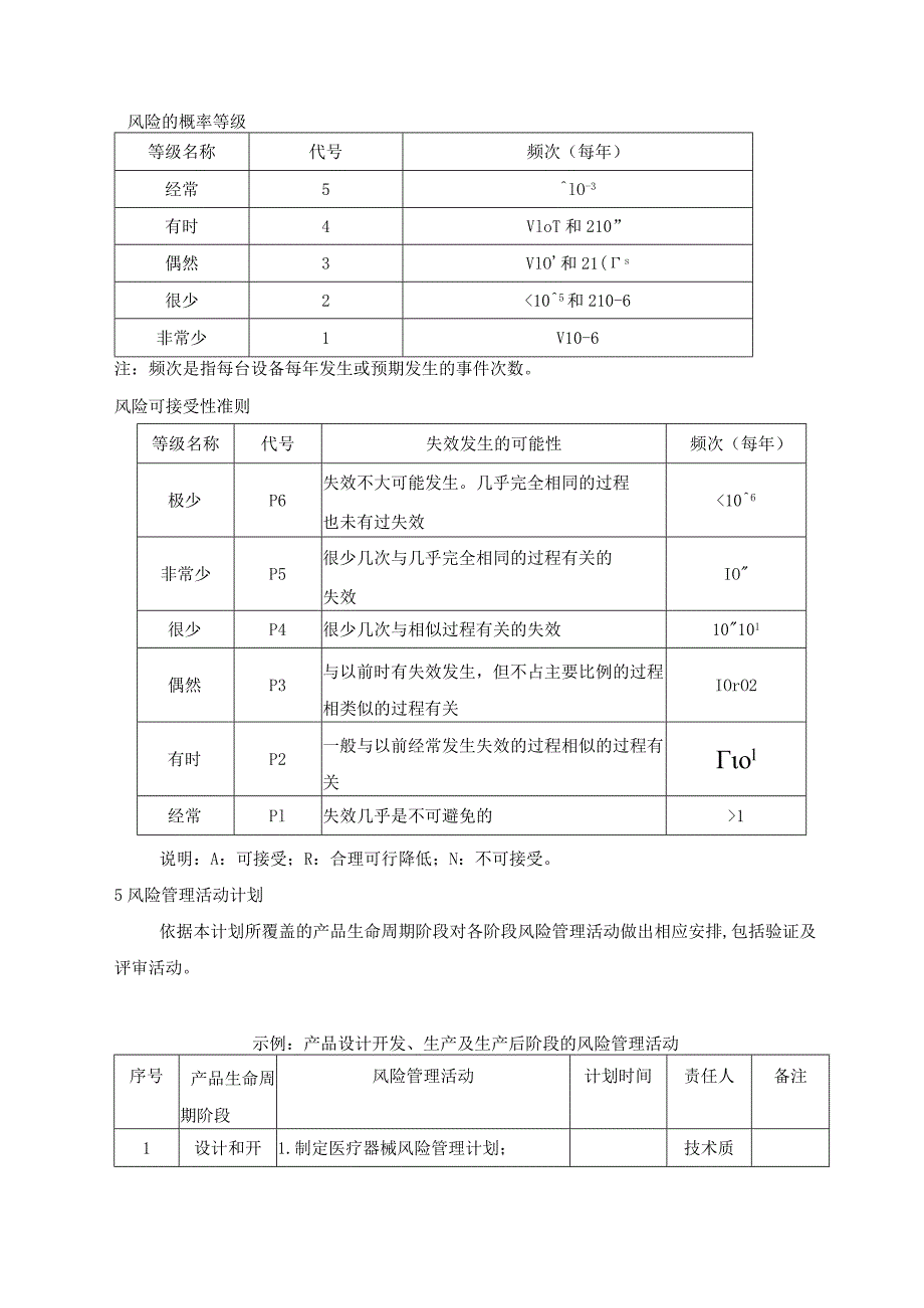 医疗器械风险管理计划.docx_第3页