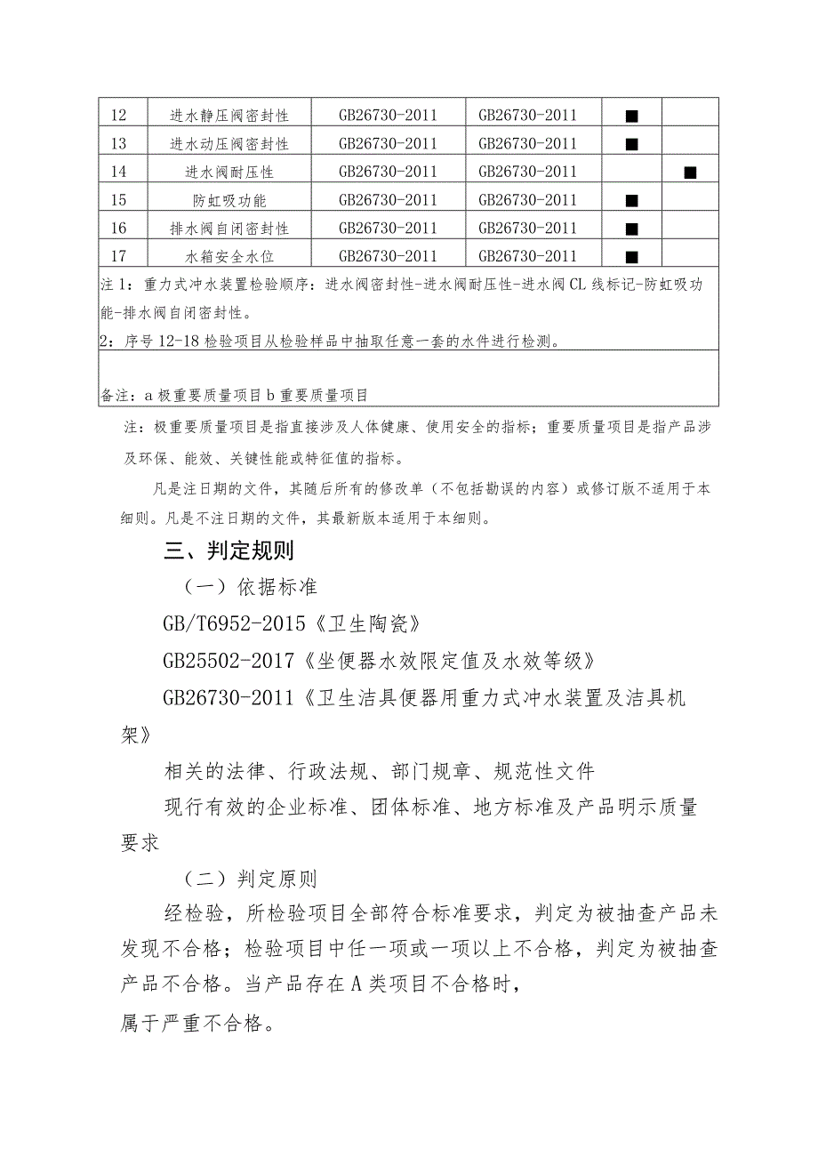 清远市市场监督管理局陶瓷坐便器产品质量监督抽查实施细则2023年.docx_第2页