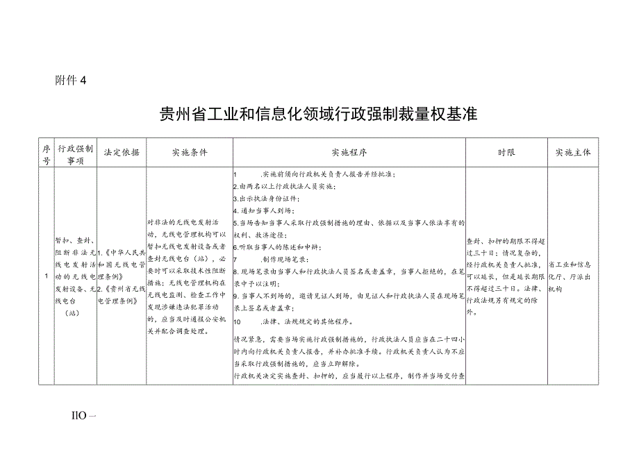 贵州省工业和信息化领域行政强制裁量权基准.docx_第1页