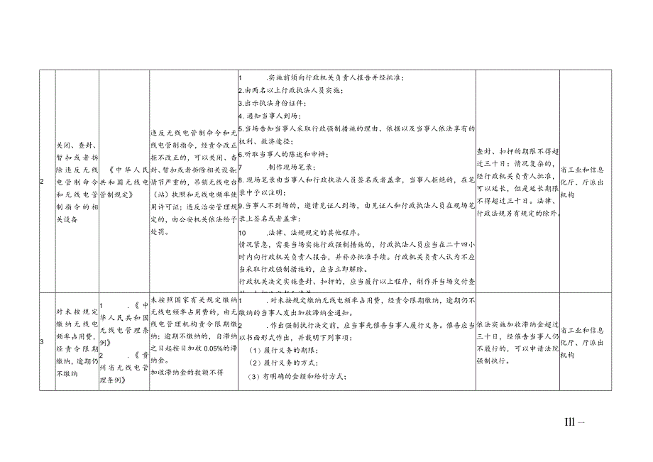贵州省工业和信息化领域行政强制裁量权基准.docx_第2页