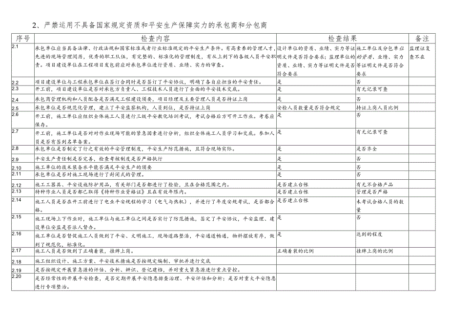 中国大唐集团公司基建工程落实《中央企业安全生产禁令》检查表.docx_第3页