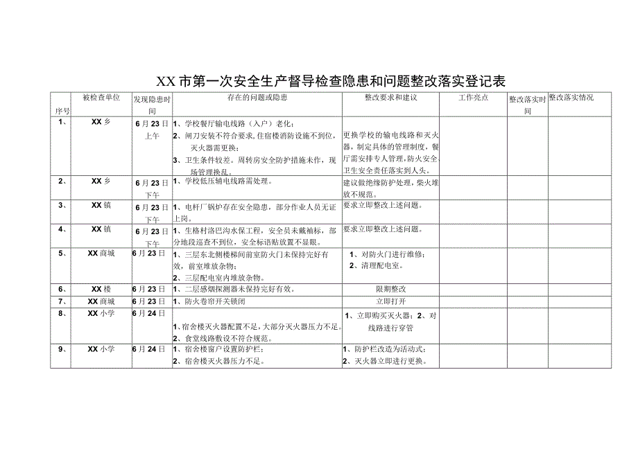 安全生产督导检查隐患和问题整改落实登记表.docx_第1页