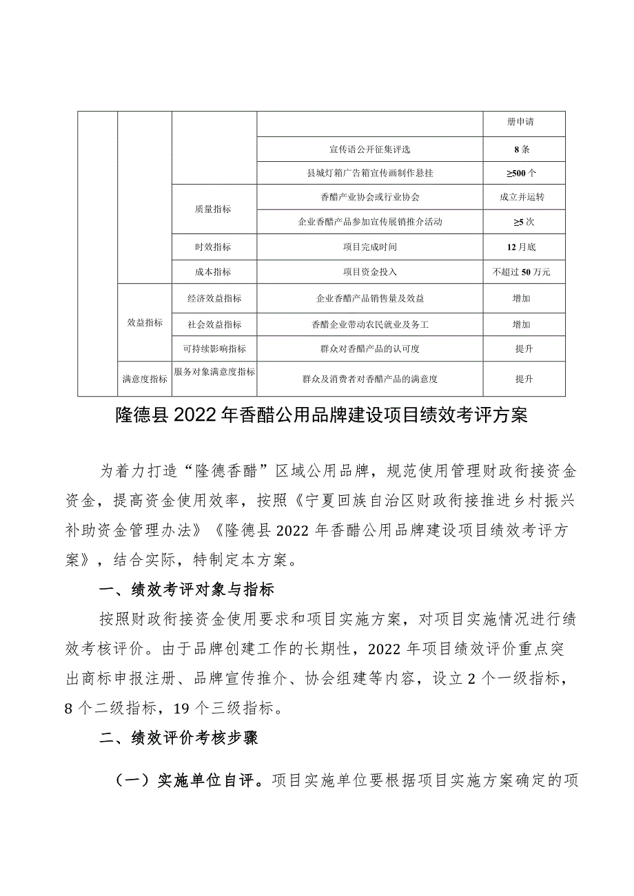 隆德县2022年香醋公用品牌建设项目绩效目标申报表.docx_第2页