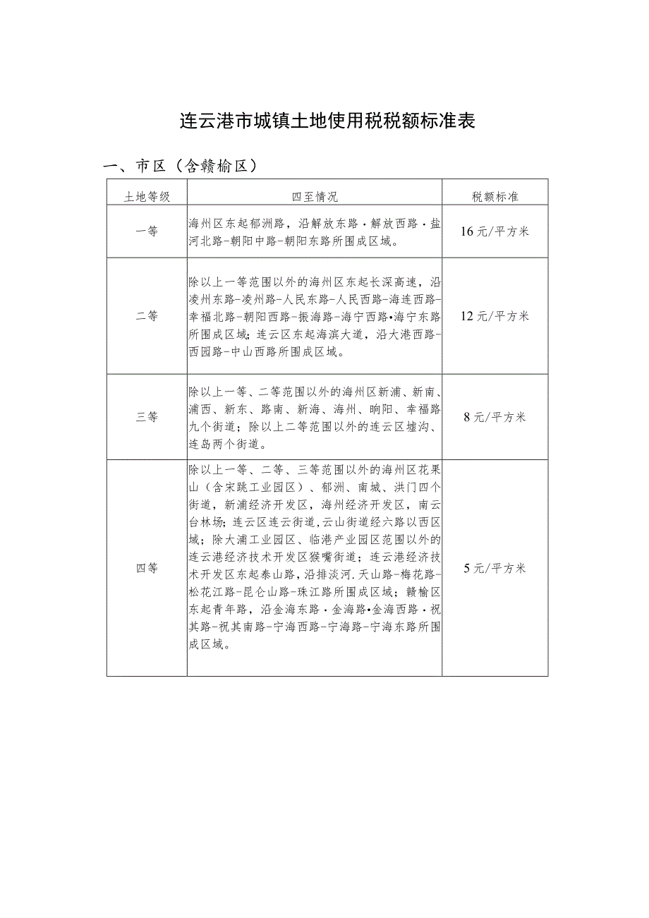连云港市城镇土地使用税税额标准表.docx_第1页