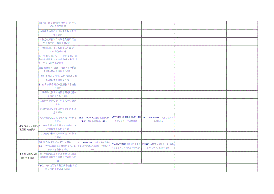 分类编码适用标准 （IVD）.docx_第2页