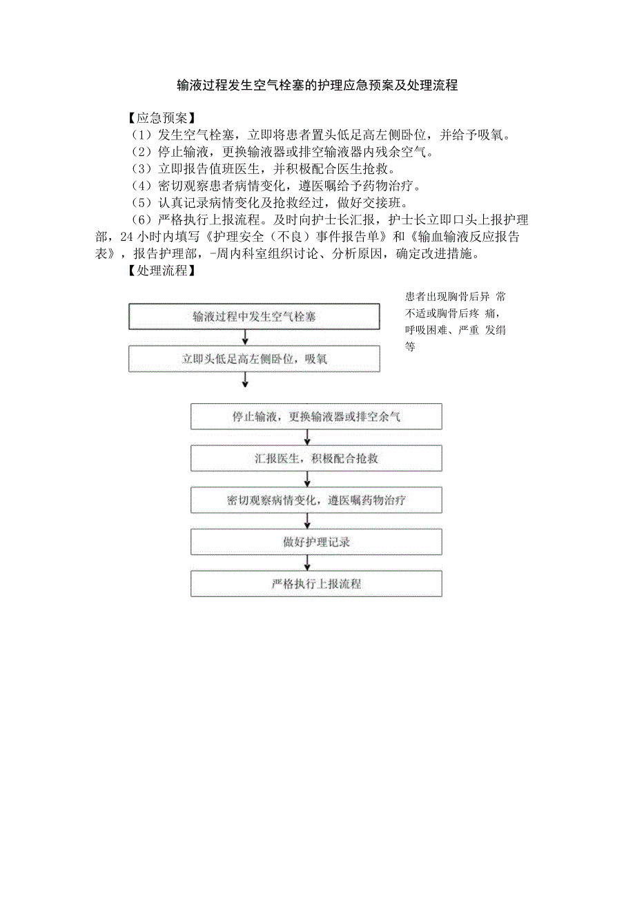 输液过程发生空气栓塞的护理应急预案及处理流程.docx_第1页