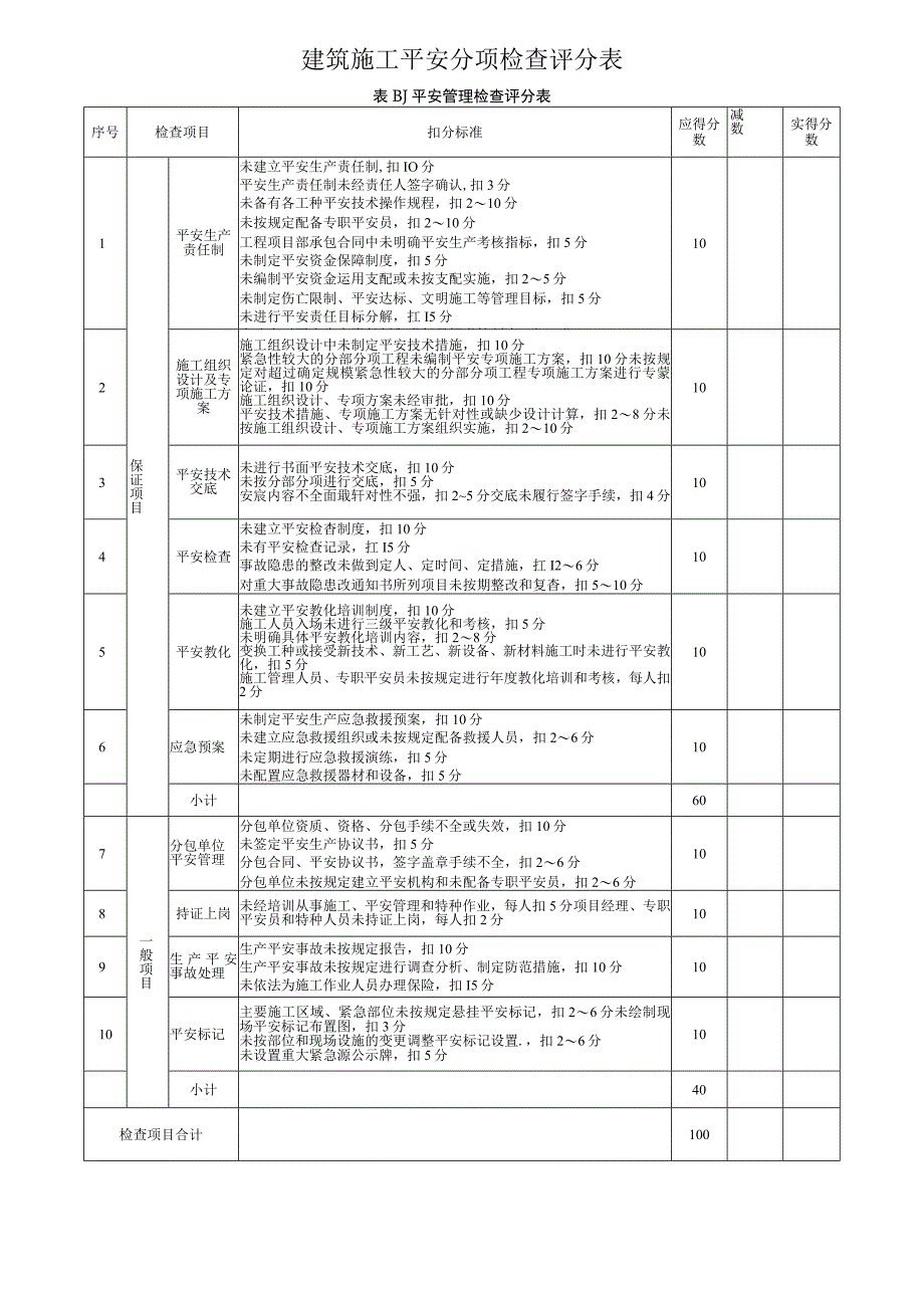 一建知识建筑施工安全检查评分汇总表2017版.docx_第2页