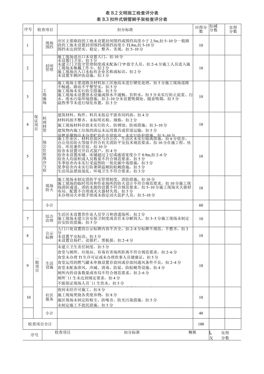 一建知识建筑施工安全检查评分汇总表2017版.docx_第3页