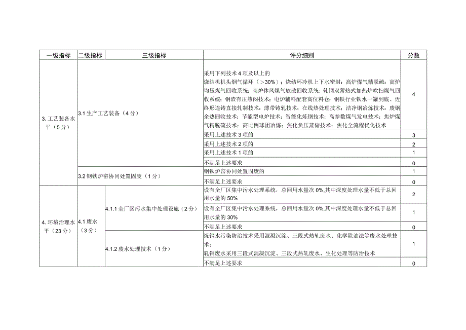 河南省2022年度钢铁行业绿色发展评价标准.docx_第3页