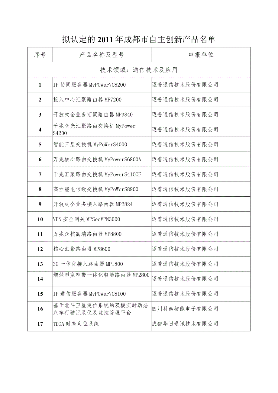 成都市自主创新产品认定工作小组.docx_第2页