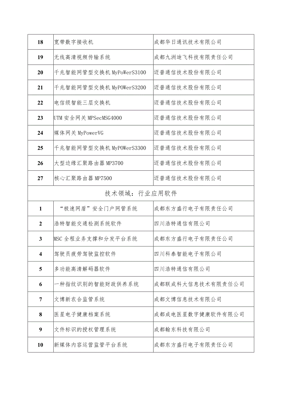 成都市自主创新产品认定工作小组.docx_第3页