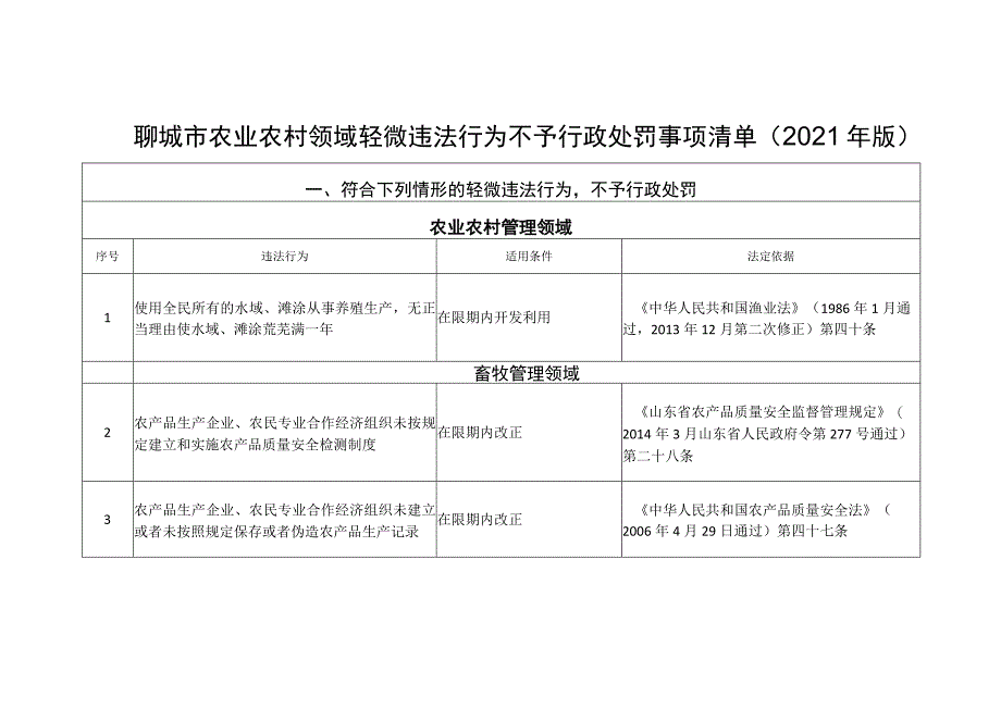 聊城市农业农村领域轻微违法行为不予行政处罚事项清单2021年版.docx_第1页