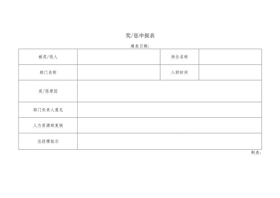 员工奖惩申报表.docx_第1页