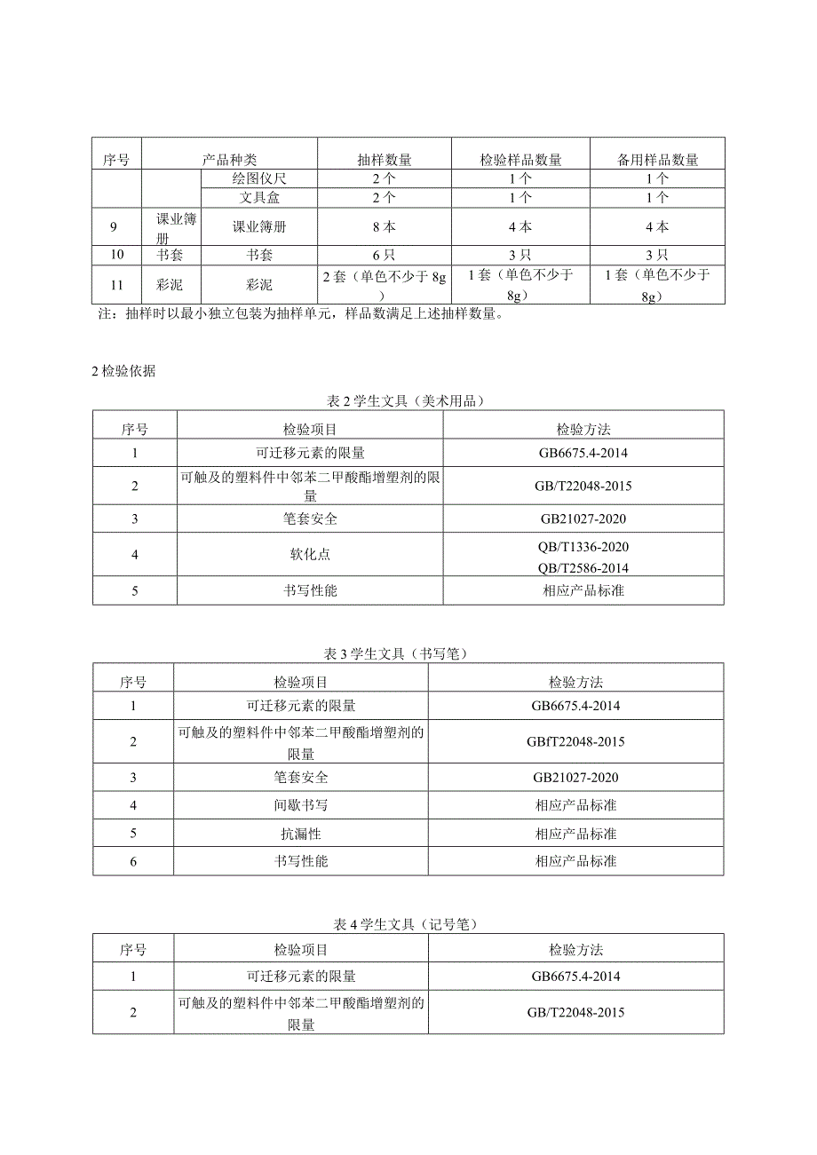 贵州省学生文具产品质量监督抽查实施细则（2023年版）.docx_第2页