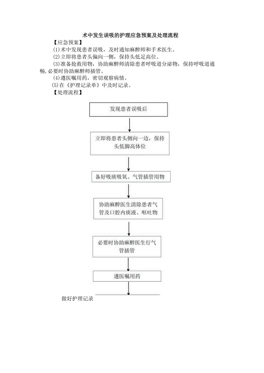 术中发生误吸的护理应急预案及处理流程.docx_第1页