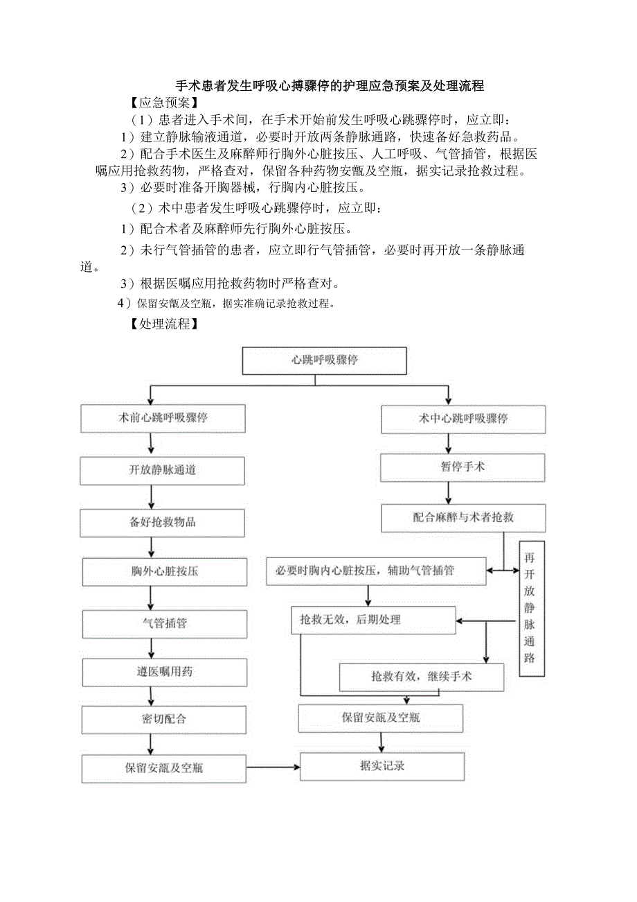 手术患者发生呼吸心搏骤停的护理应急预案及处理流程.docx_第1页