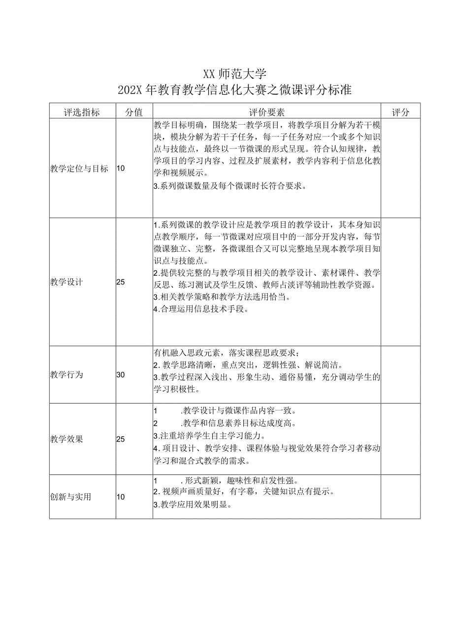 XX师范大学202X年教育教学信息化大赛之微课评分标准.docx_第1页