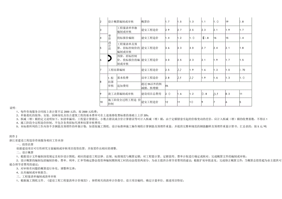 浙价服2984号浙江省建设工程造价咨询服务基准收费标准.docx_第2页