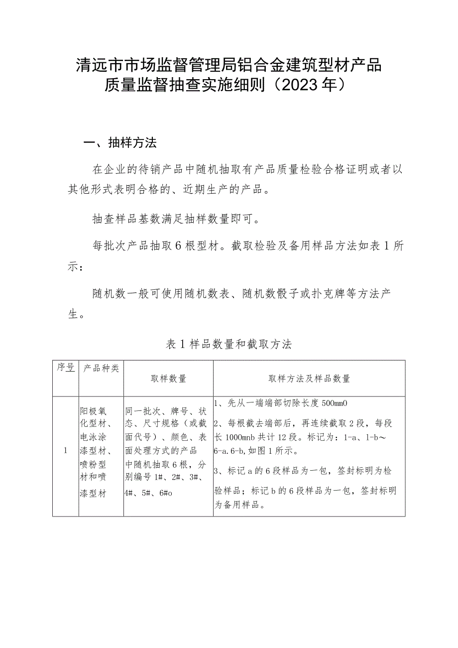 清远市市场监督管理局铝合金建筑型材产品质量监督抽查实施细则2023年.docx_第1页