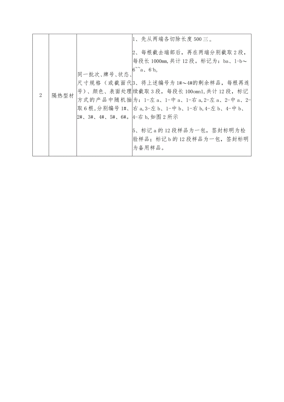 清远市市场监督管理局铝合金建筑型材产品质量监督抽查实施细则2023年.docx_第2页