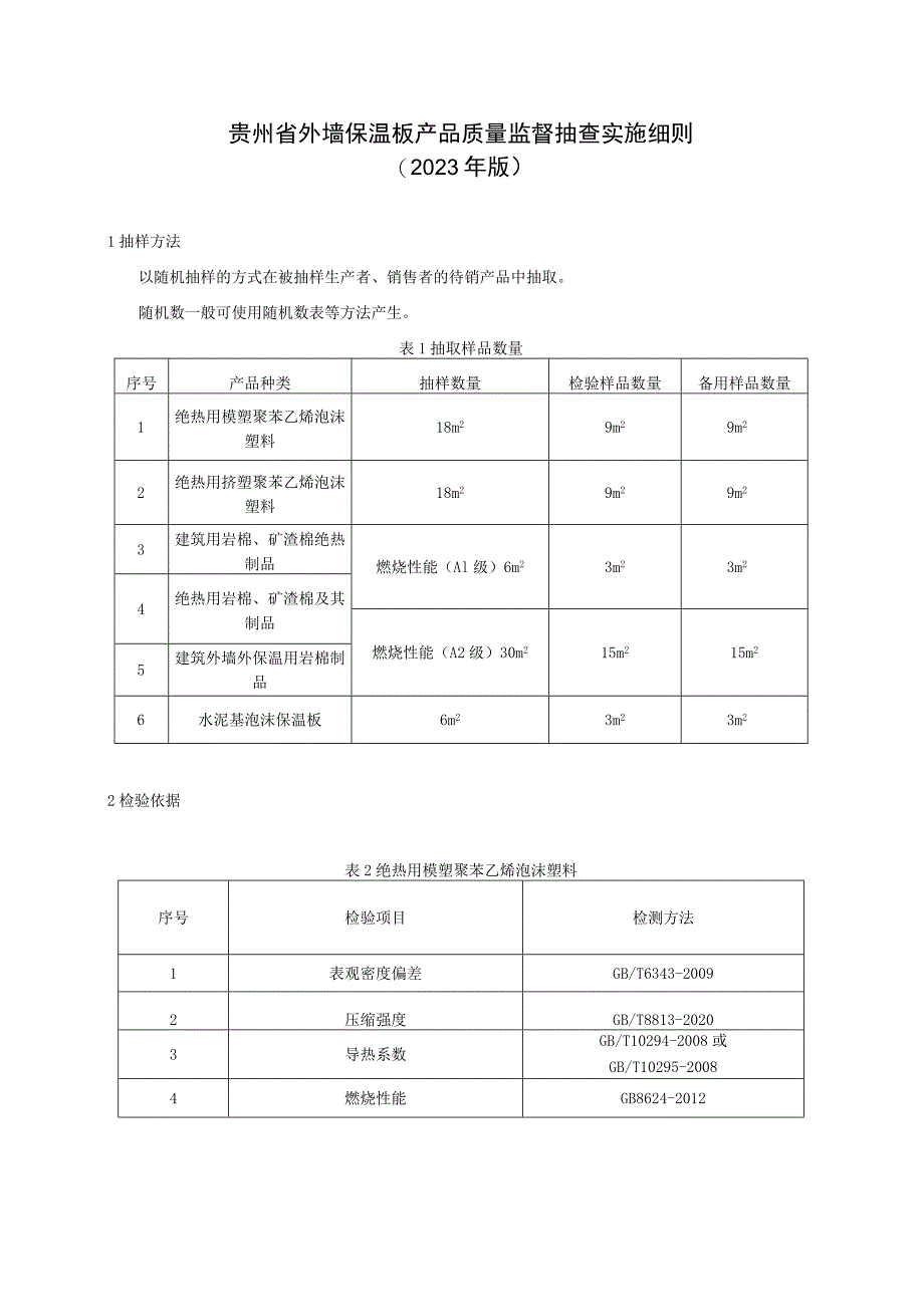 贵州省外墙保温板产品质量监督抽查实施细则（2023年版）.docx_第1页