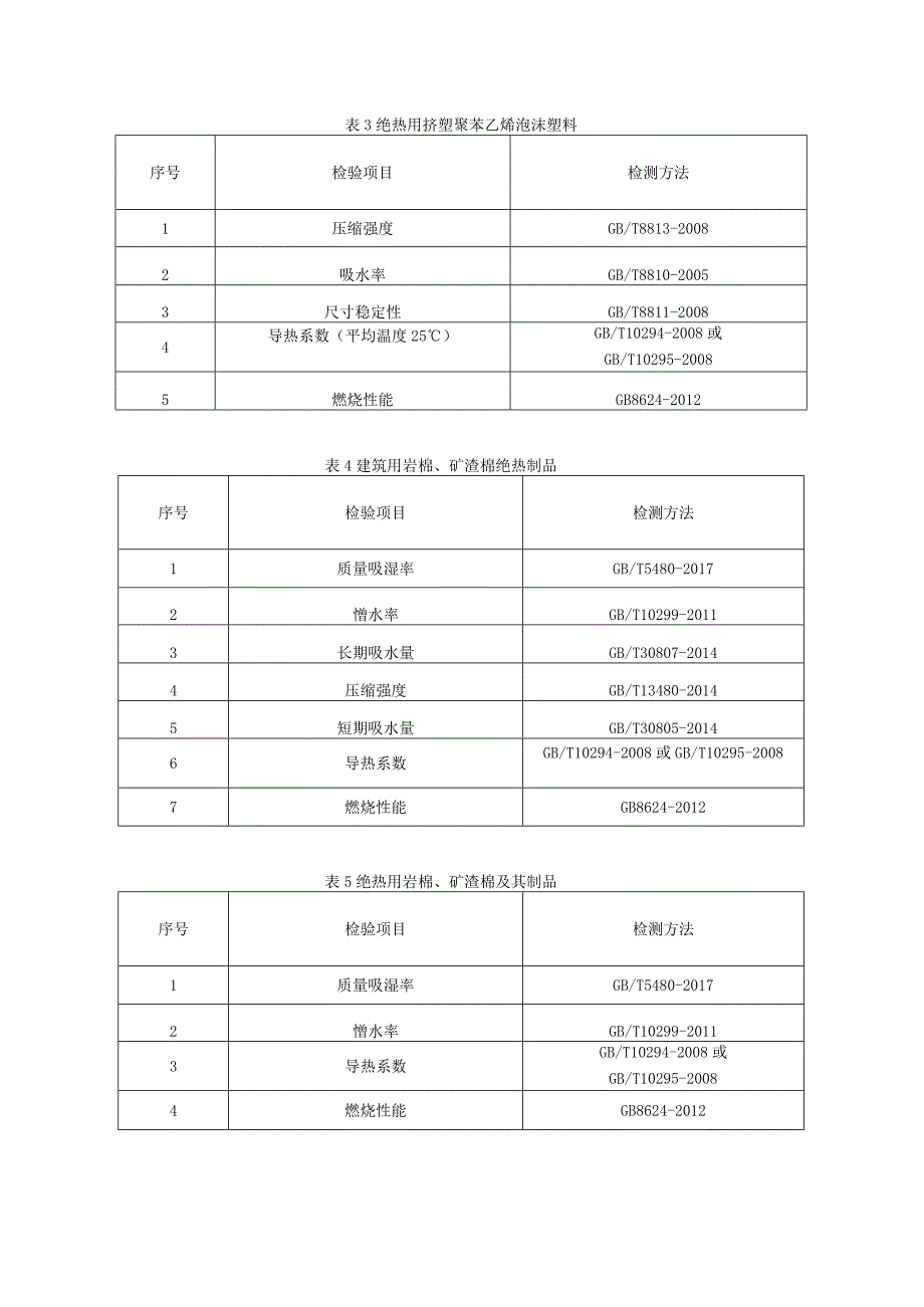 贵州省外墙保温板产品质量监督抽查实施细则（2023年版）.docx_第2页