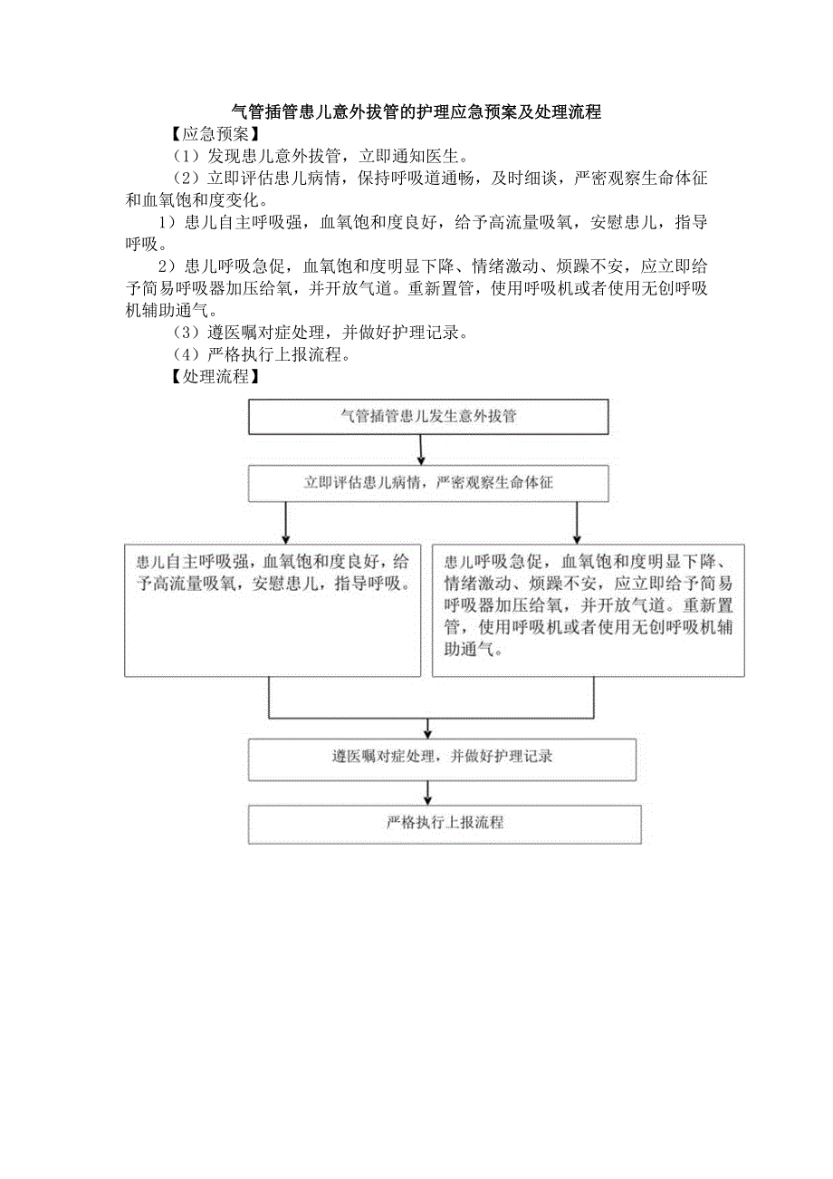 气管插管患儿意外拔管的护理应急预案及处理流程.docx_第1页