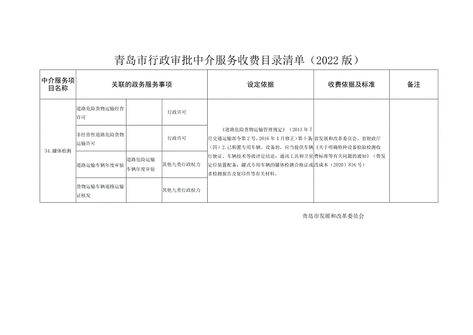 青岛市行政审批中介服务收费目录清单2022版备注.docx_第1页