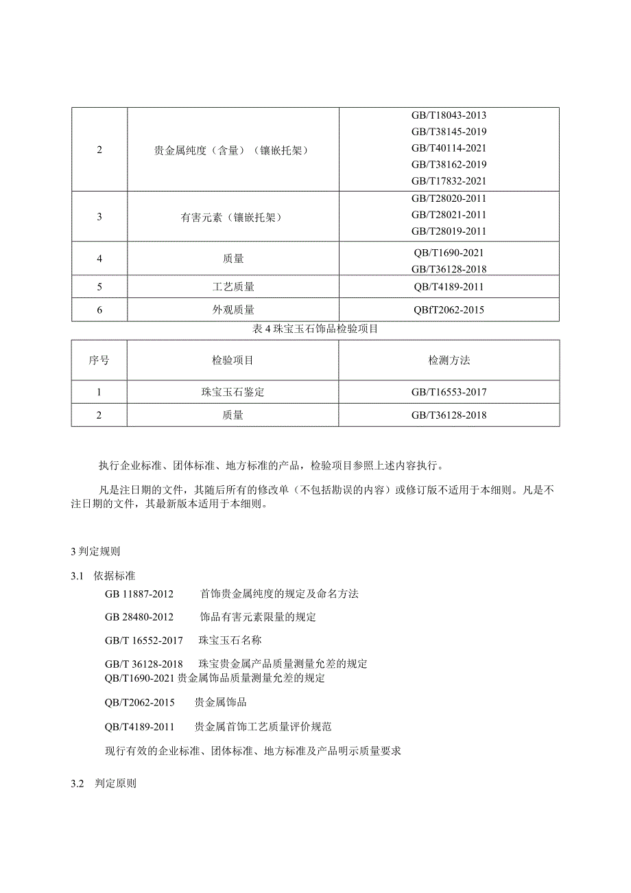 贵州省贵金属、珠宝饰品产品质量监督抽查实施细则（2023年版）.docx_第2页