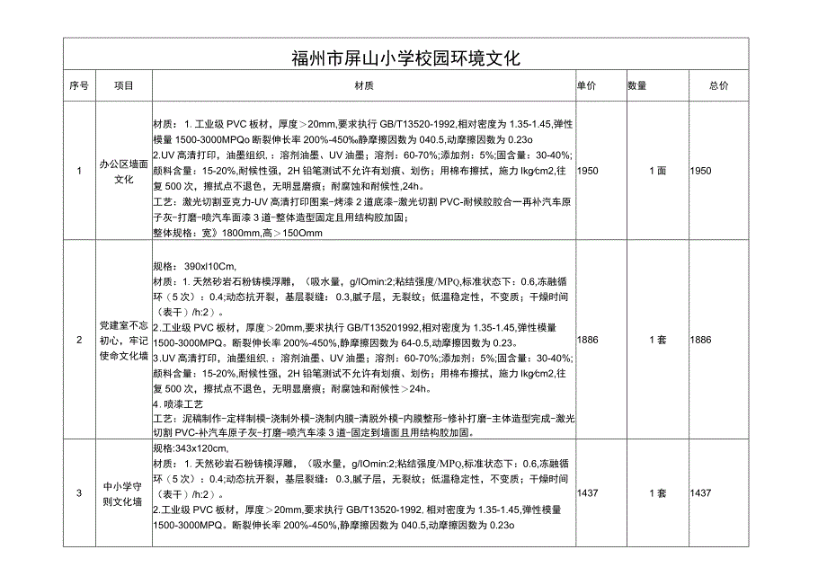 福州市屏山小学校园环境文化.docx_第1页