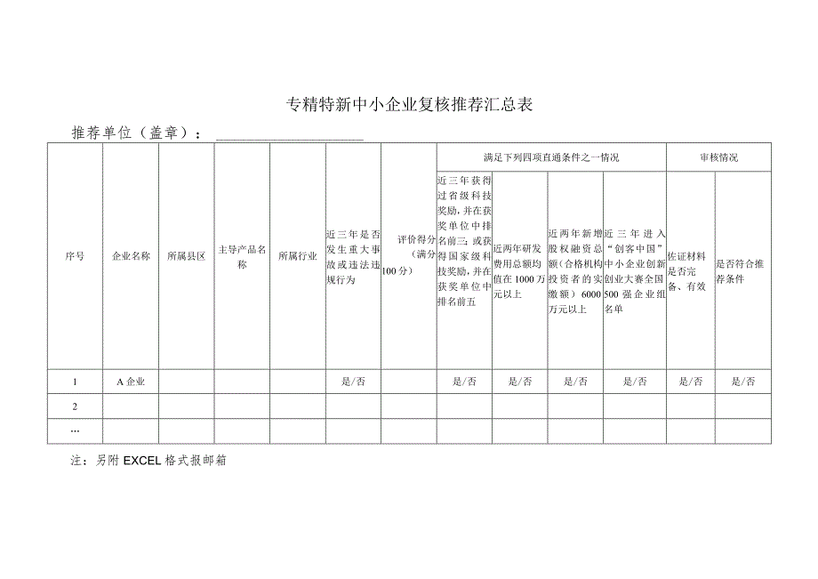 专精特新中小企业复核推荐汇总表.docx_第1页