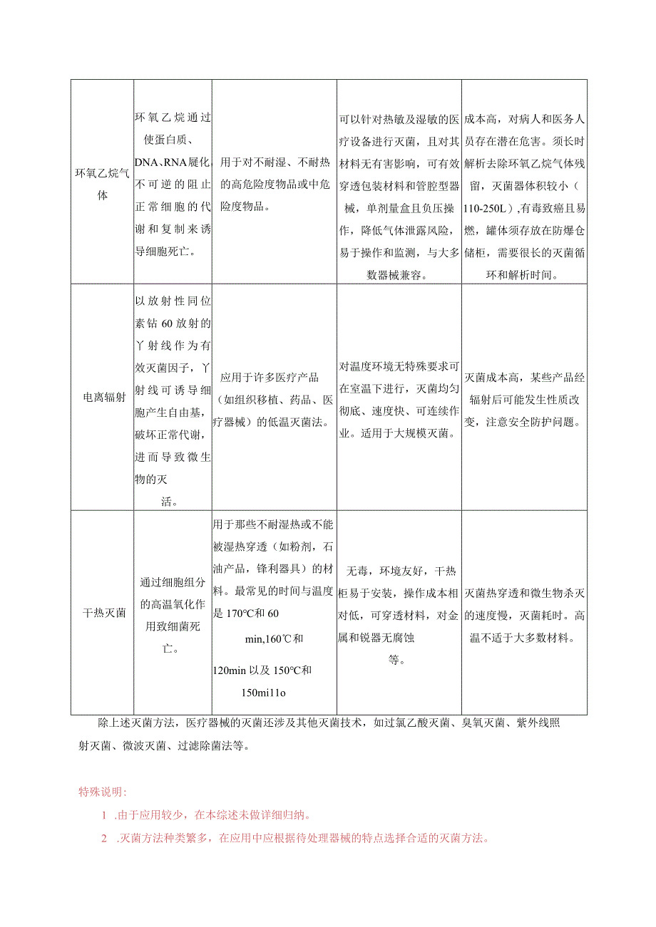 医疗器械常用灭菌方法.docx_第2页